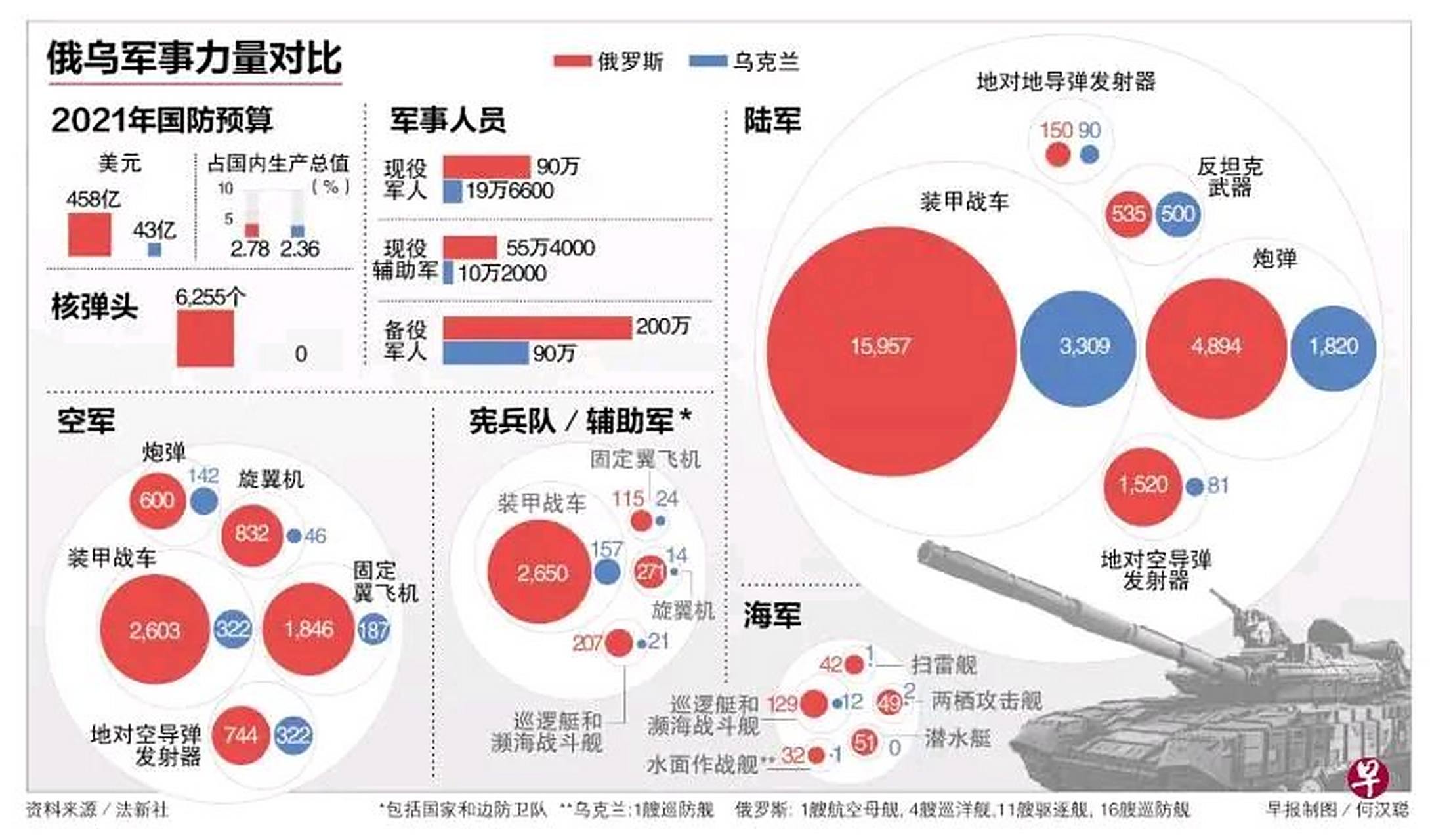 俄罗斯阵容强大,对阵克里米亚队势必展现出色表现! 俄罗斯阵容强大,对阵克里米亚队势必展现出色表现!